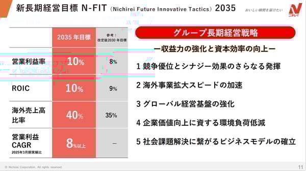 FireShot Capture 1749 - ニチレイ[2871]2025年3月期 通期決算・ニチレイグループ中期経営計画「Compass×Growth 2027」説明会資料 _ - [www.nikkei.com]