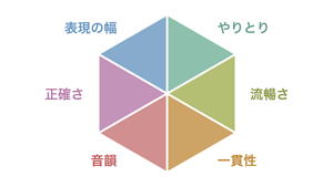 スマートメソッド_理由2