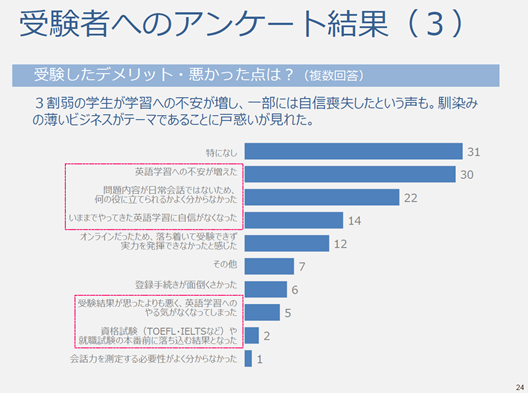 セミナーレポート 後編 学生の英語力向上のため次世代型英語スピーキングテストの効果的な活用方法とは オンラインセミナー 株式会社プロゴス