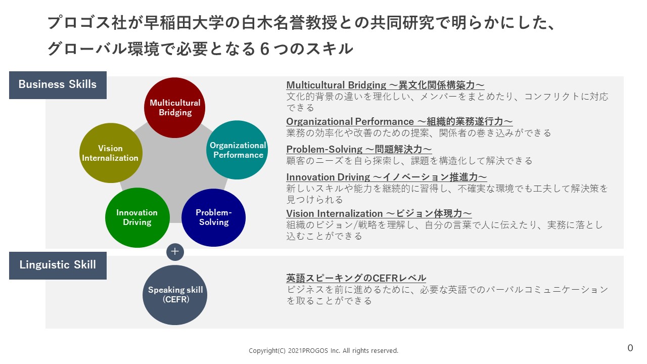 アフターコロナの研修を再考する】研修設計に必要な7つのステップ