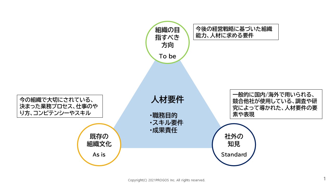 アフターコロナの研修を再考する】研修設計に必要な7つのステップ