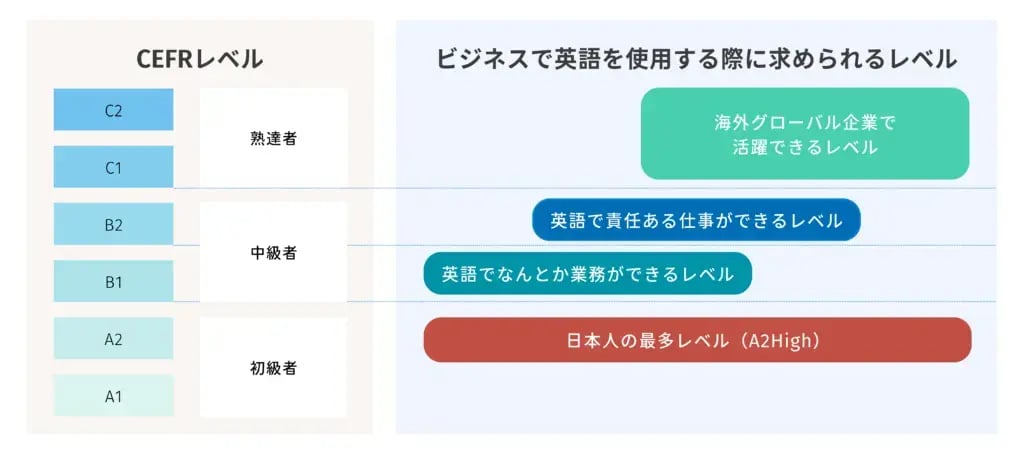 progos2