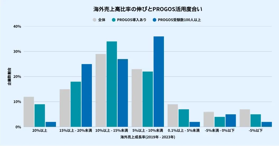 progos4