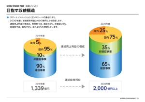 shimiz_vision2030_002