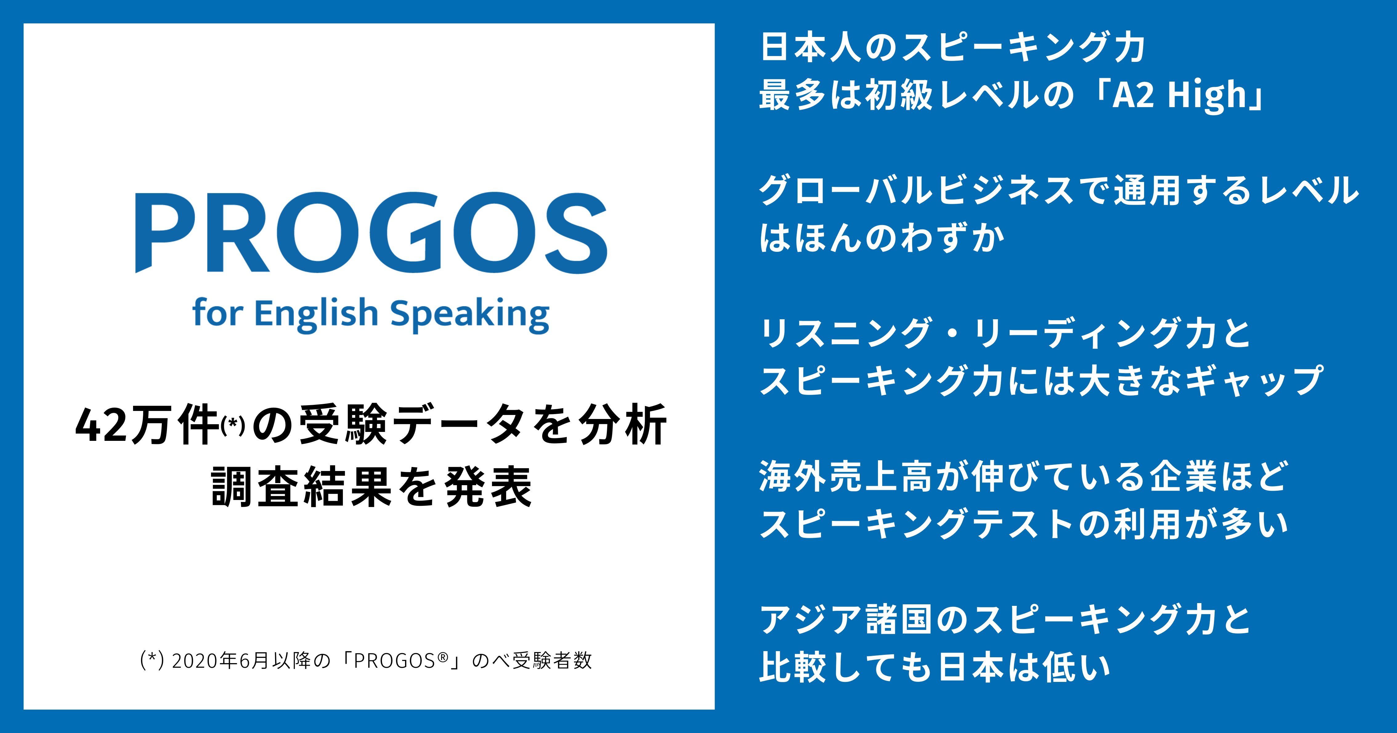 42万人(*1)の受験データから日本人の英語スピーキング力の実態が判明　グローバルビジネスで通用するレベルはたった６％