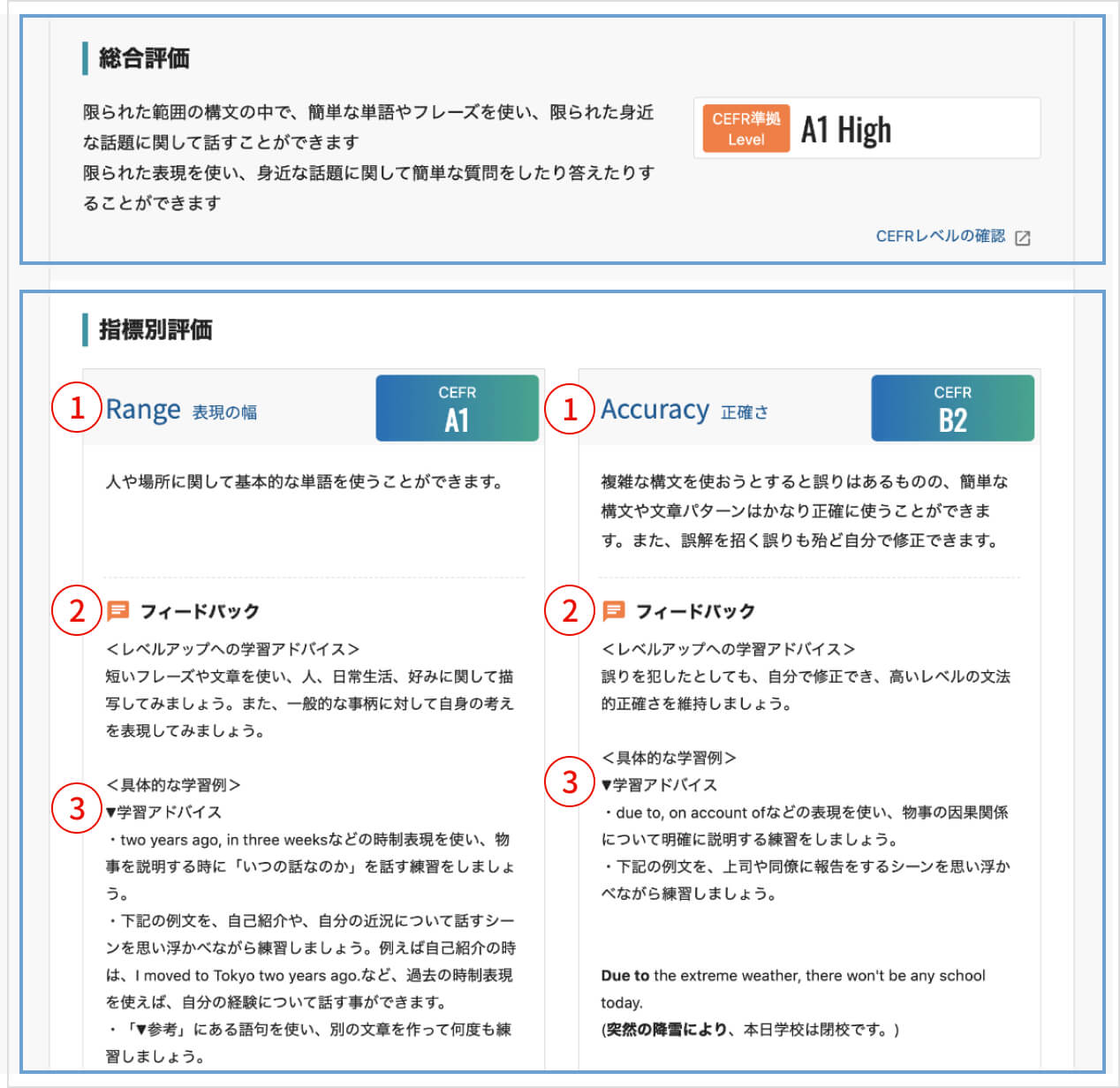 テスト結果のフィードバックシート