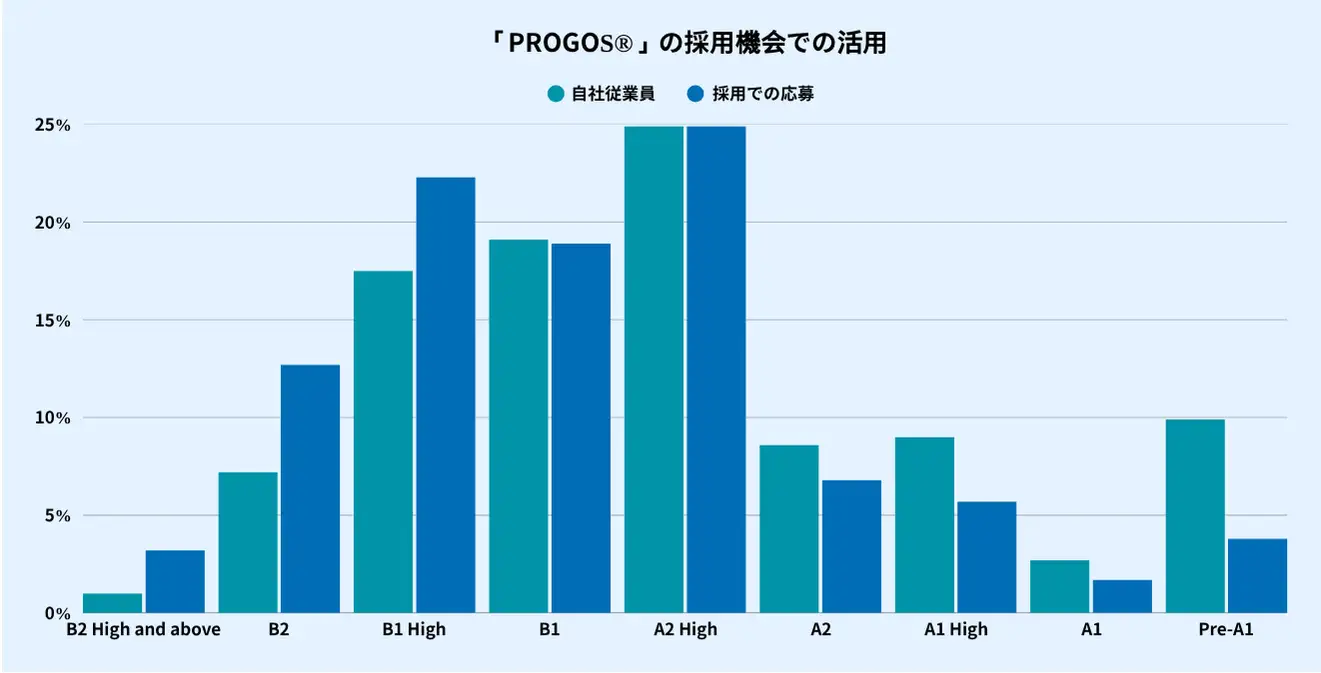 progos6